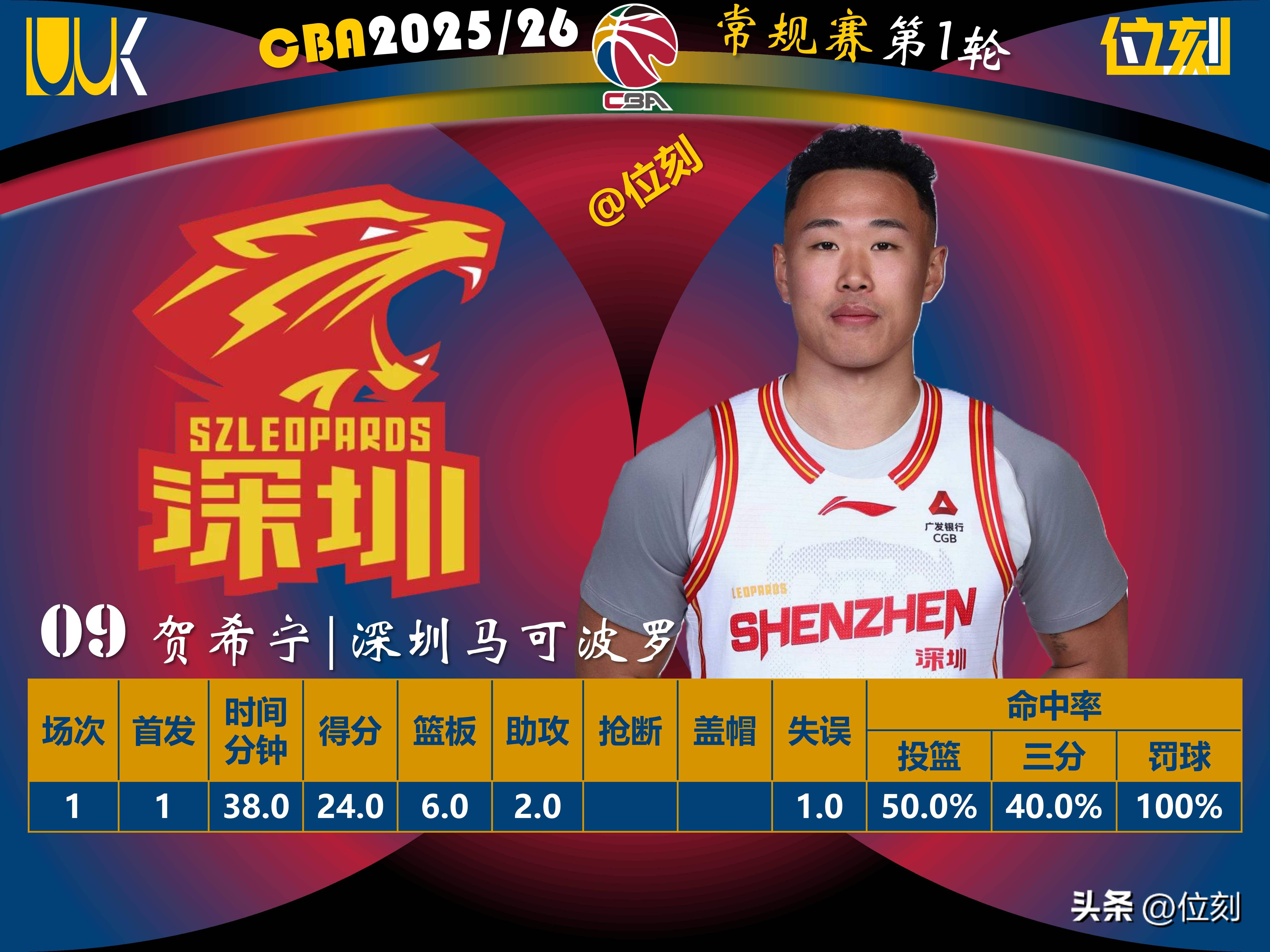 中国官方网站- 冲刺阶段深圳男篮调整名单以备NBA总决赛尤文图斯冲刺阶段强势反弹，这操作让人直呼：多伦多猛龙围绕意甲外线爆发